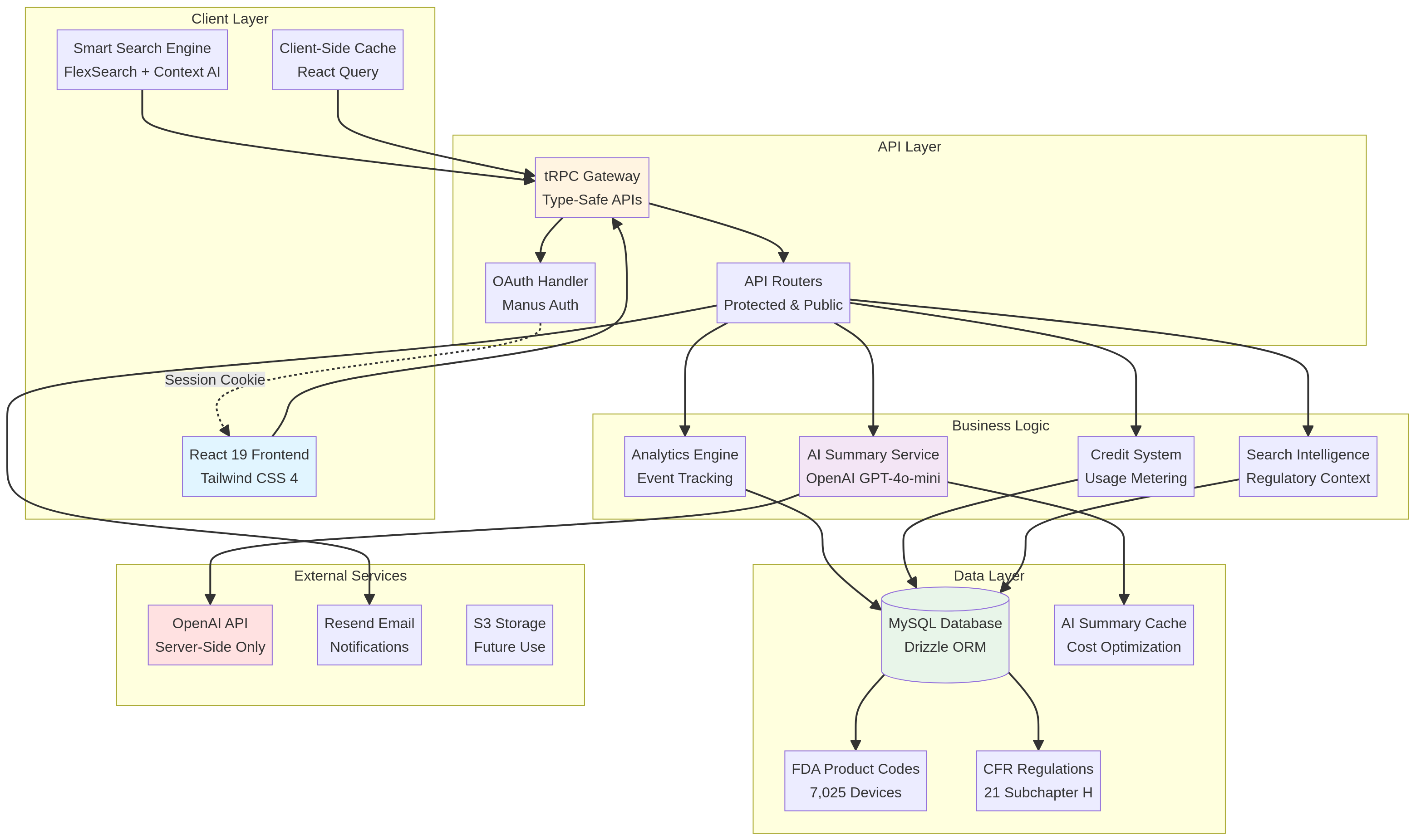 System Architecture Diagram